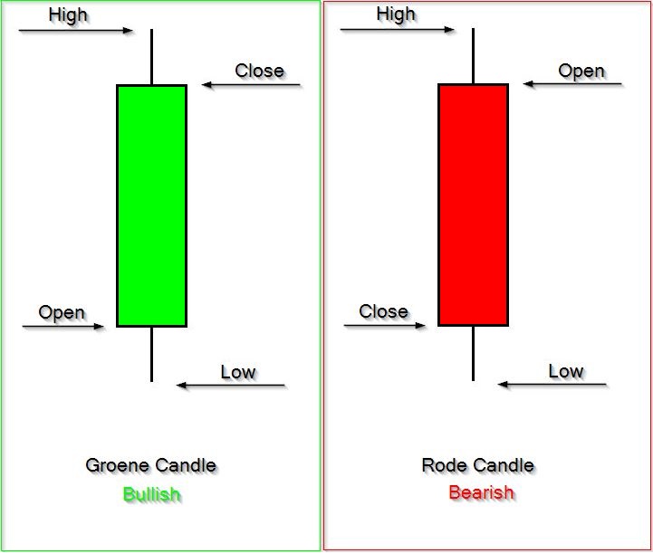 Crypto trading (deel 2) AllesOverCrypto
